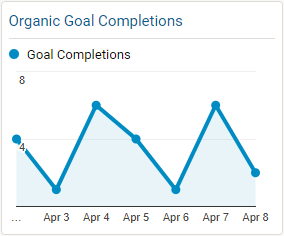 Organic Goal Completions