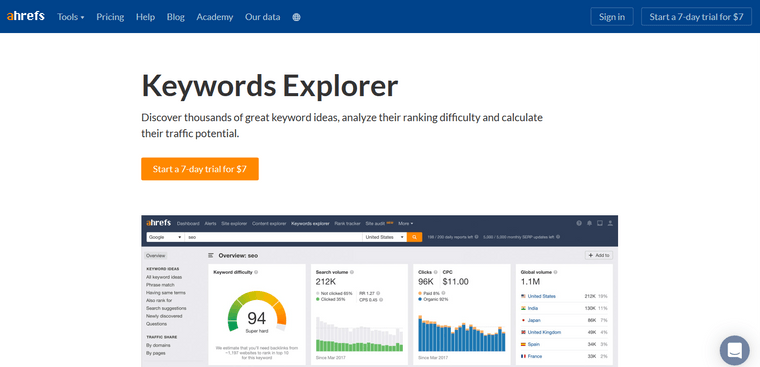 ahref keyword explorer research tool