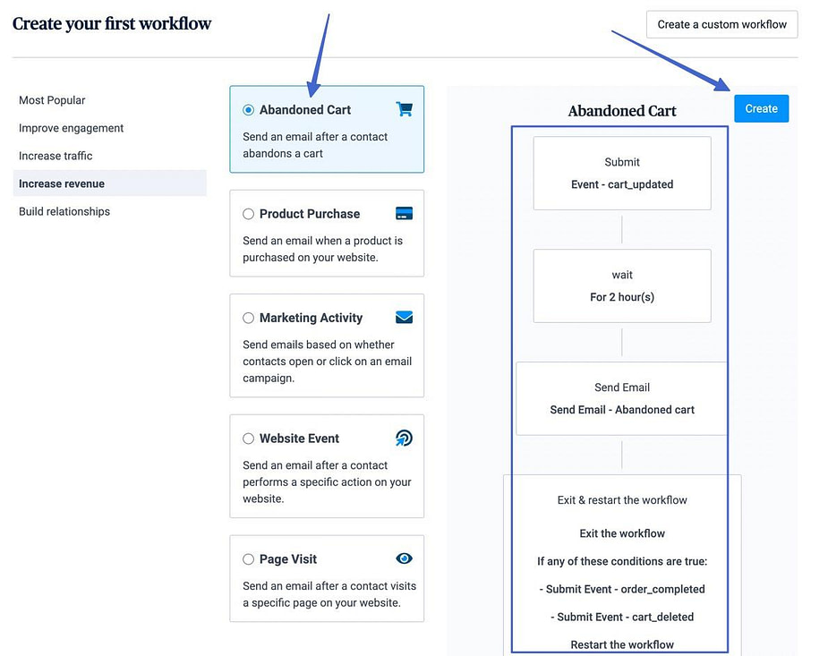 abandoned cart for Shopify email marketing