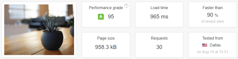 Our site's initial speed test results.