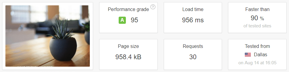 Our Pingdom results after running the Optimize Database plugin.