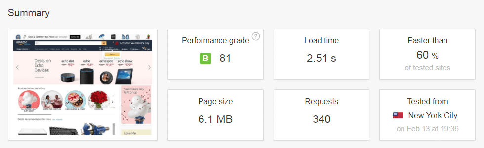 A speed test result on Pingdom.