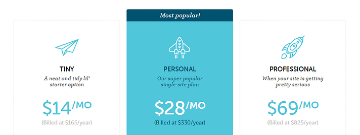 An example of managed hosting prices.