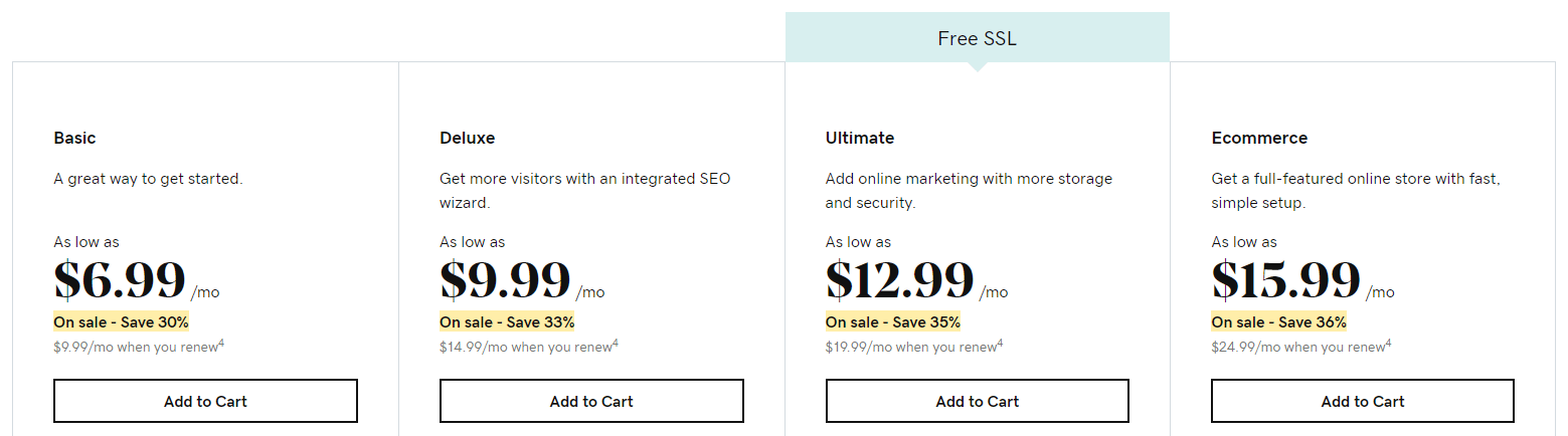 Godaddy Wordpress Hosting Review Good Value Or Not In 2020