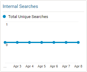 Internal Searches