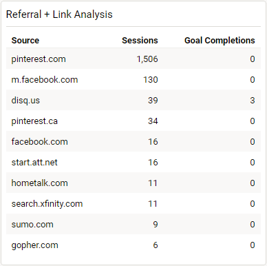 Link Analysis