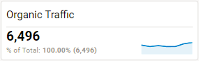 Organic Traffic Numeric