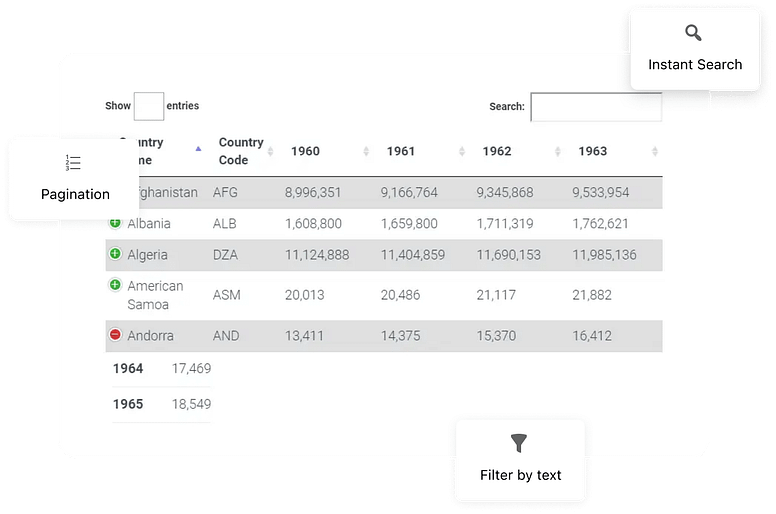 Visualizer #1 Tables and Charts WordPress Plugin by ThemeIsle