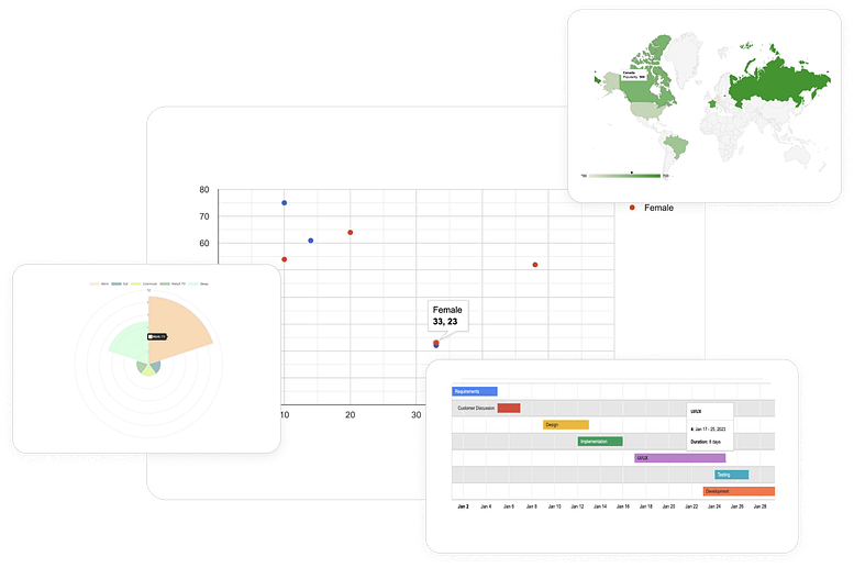 Visualizer #1 Tables and Charts WordPress Plugin by ThemeIsle