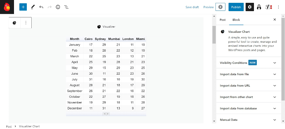 Charts in block editior