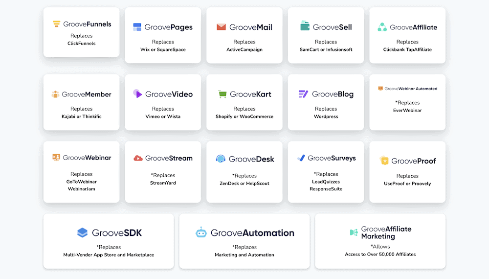 Groove.cm's (GrooveFunnels') collection of integrated apps.