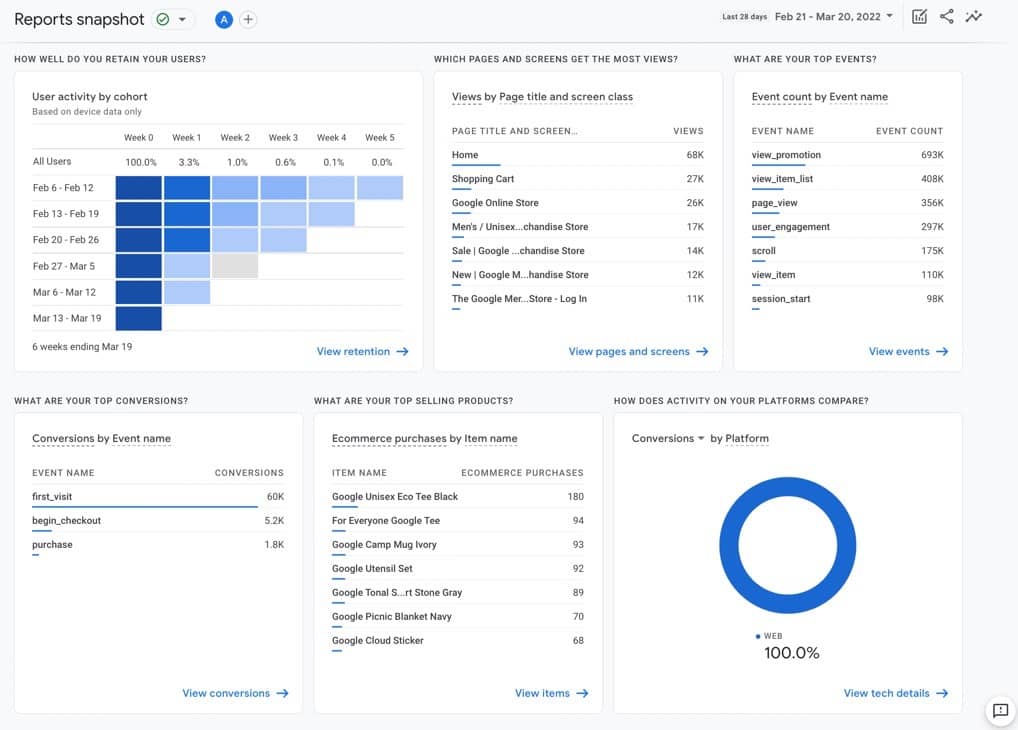 reports snapshot