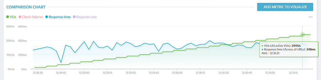 WPMU DEV Hosting Review: Is It Right For Your WordPress Sites?