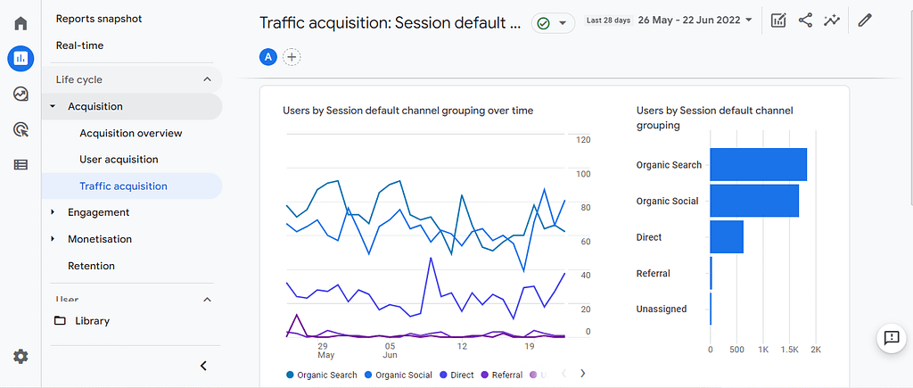 How to Switch WordPress to Google Analytics 4 - Full Guide