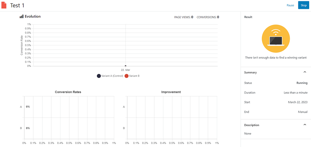 Nelio A/B testing is one of the most effective marketing tools for WordPress to understand what your audience is interested in.