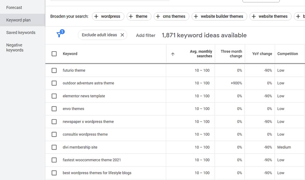 A keyword search using Google Keyword Planner can offer insights on how to increase organic traffic to your blog