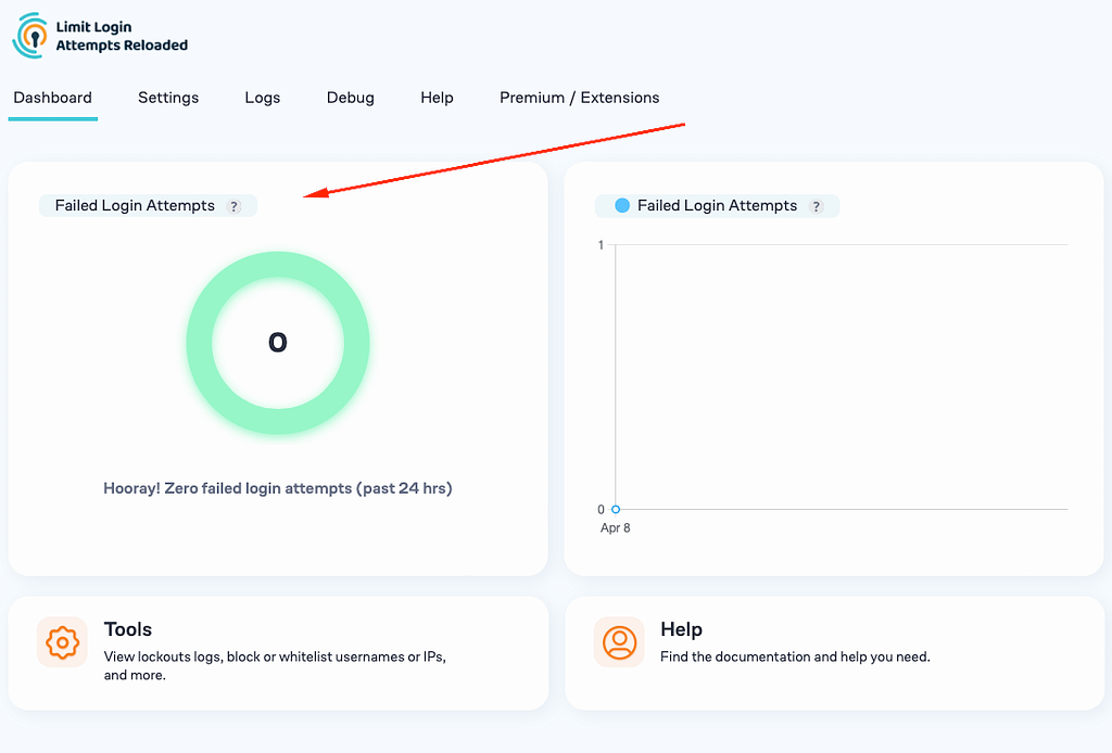 Image of the dashboard where the website owner can easily check the number of "Failed Login Attempts" from the last 24h