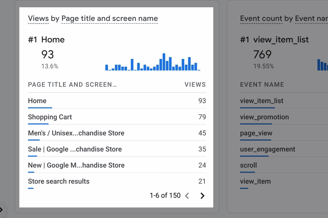 views in the Google Analytics interface