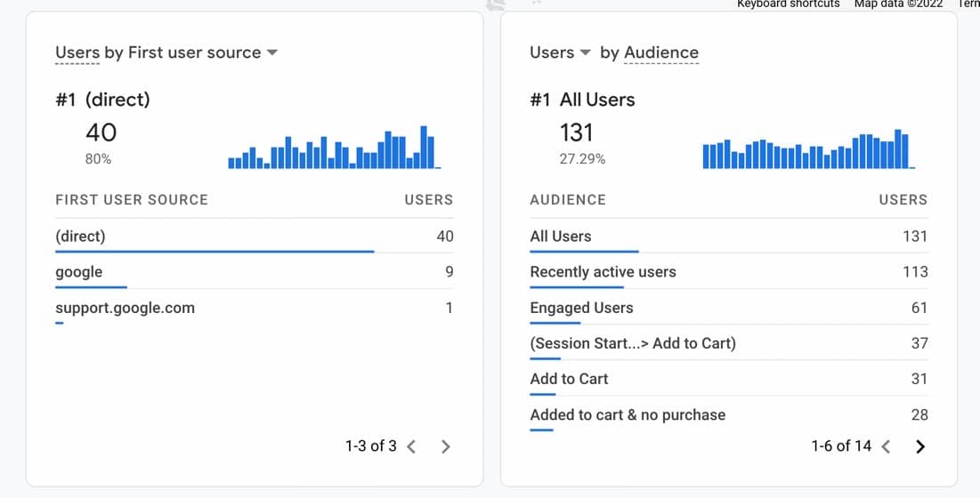 users and audience 