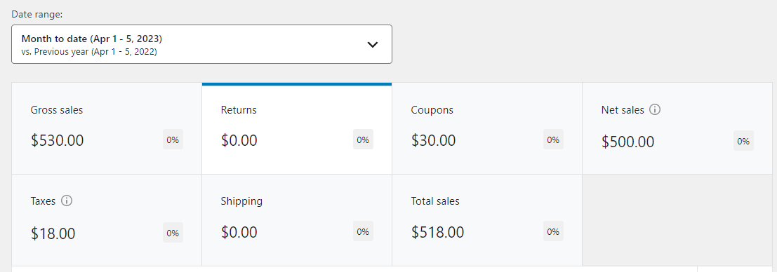 Product returns in WooCommerce