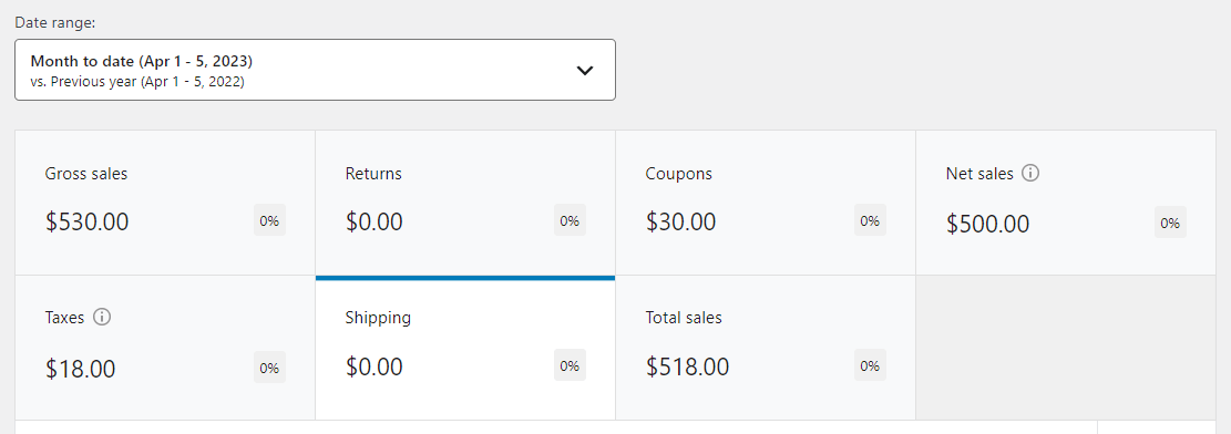 Shipping costs in WooCommerce