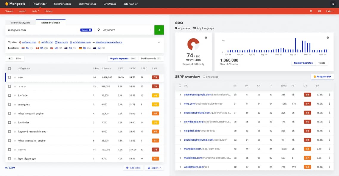 Keyword Finder SEO metrics