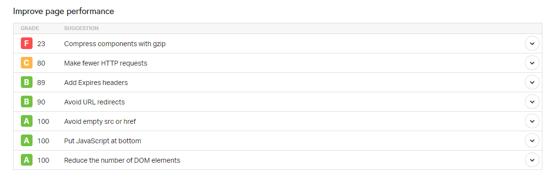 Site audits by Pingdom
