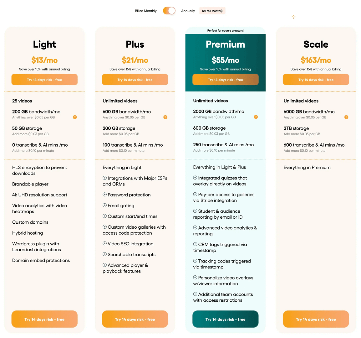 Spotlightr pricing plans.