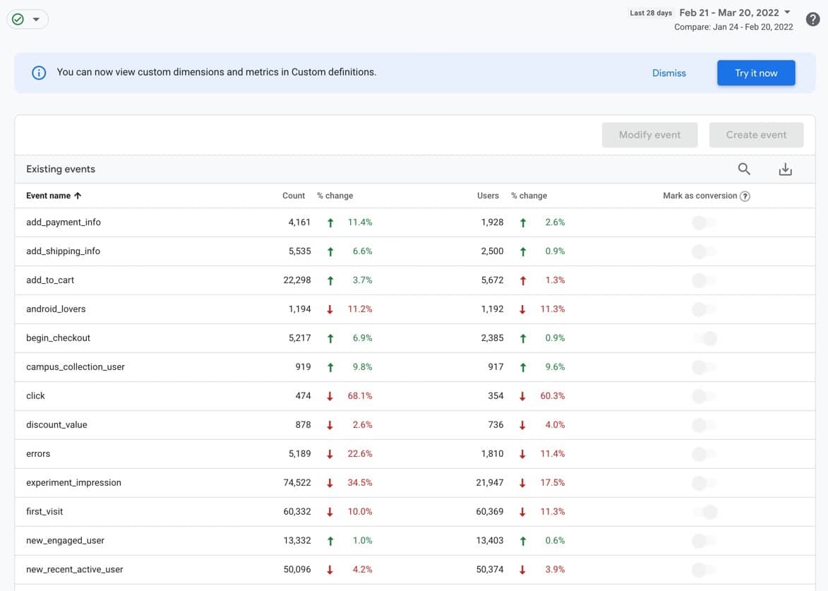 Google Analytics interface for events