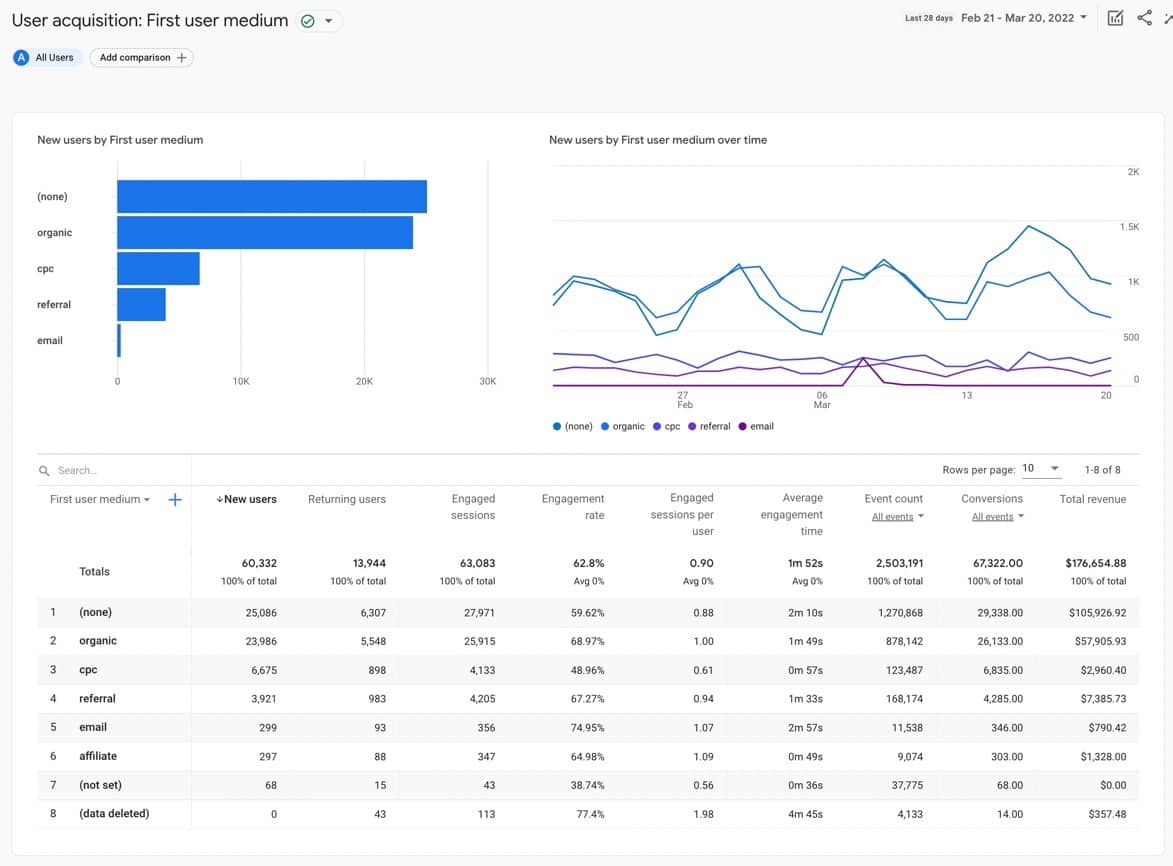 user acquisition 
