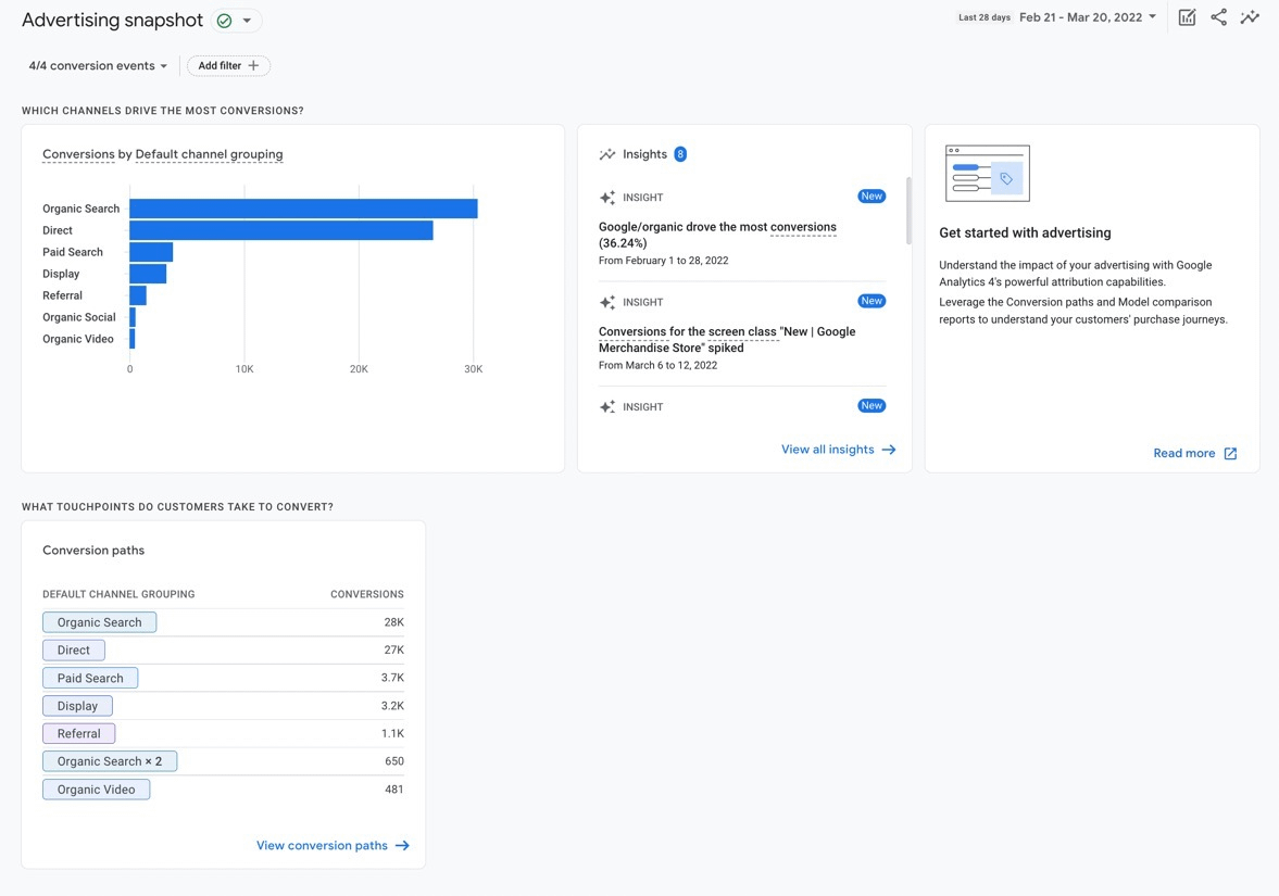 Google Analytics interface for advertising