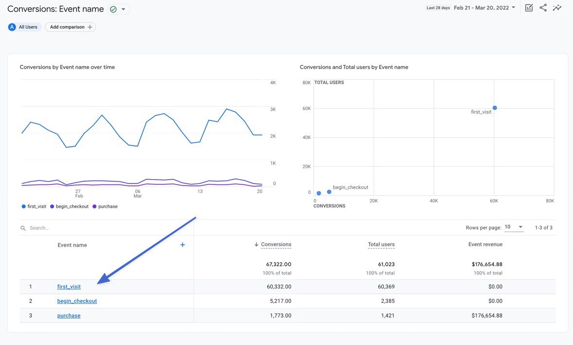 conversions and event names section of the Google Analytics interface