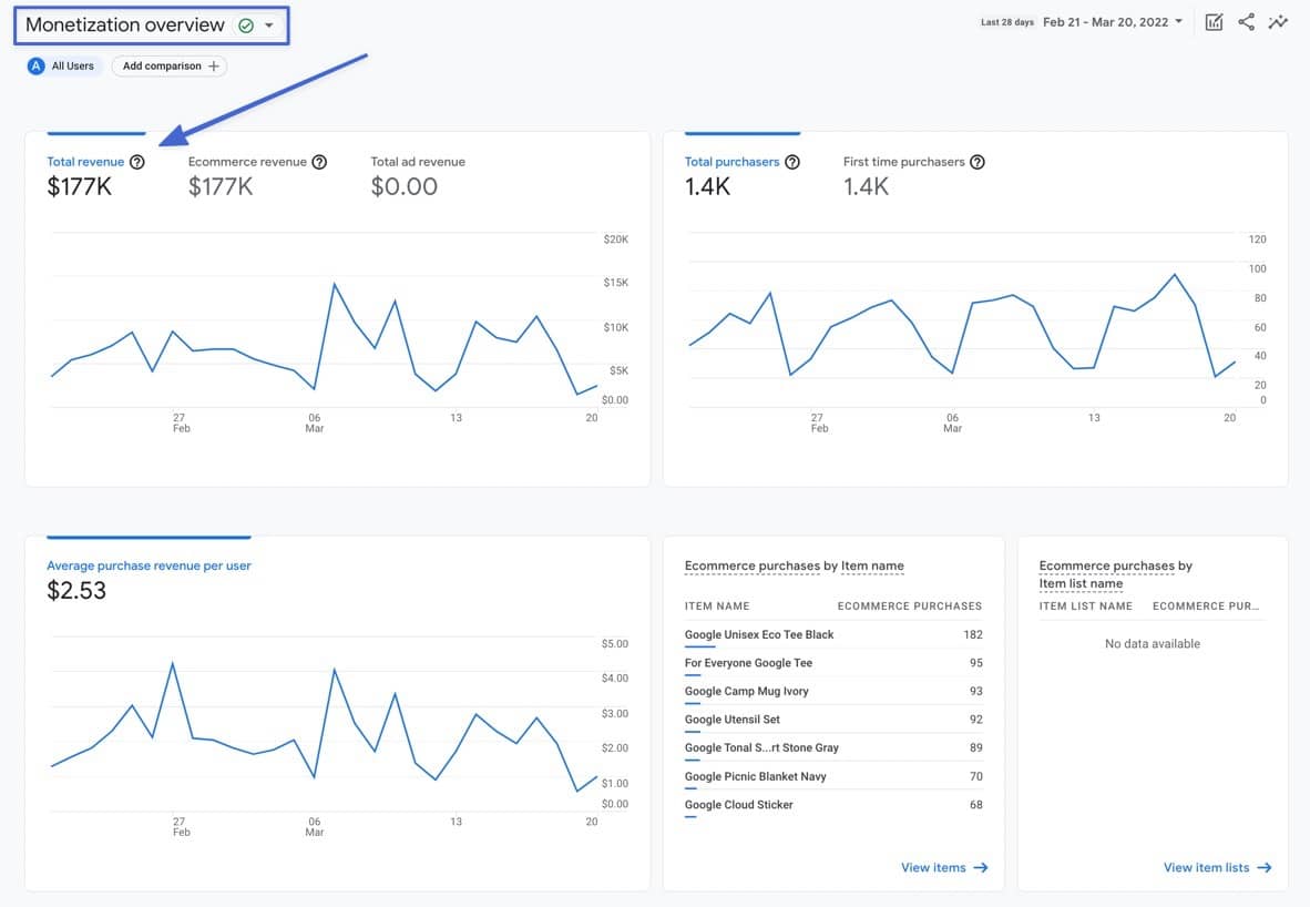monetization overview