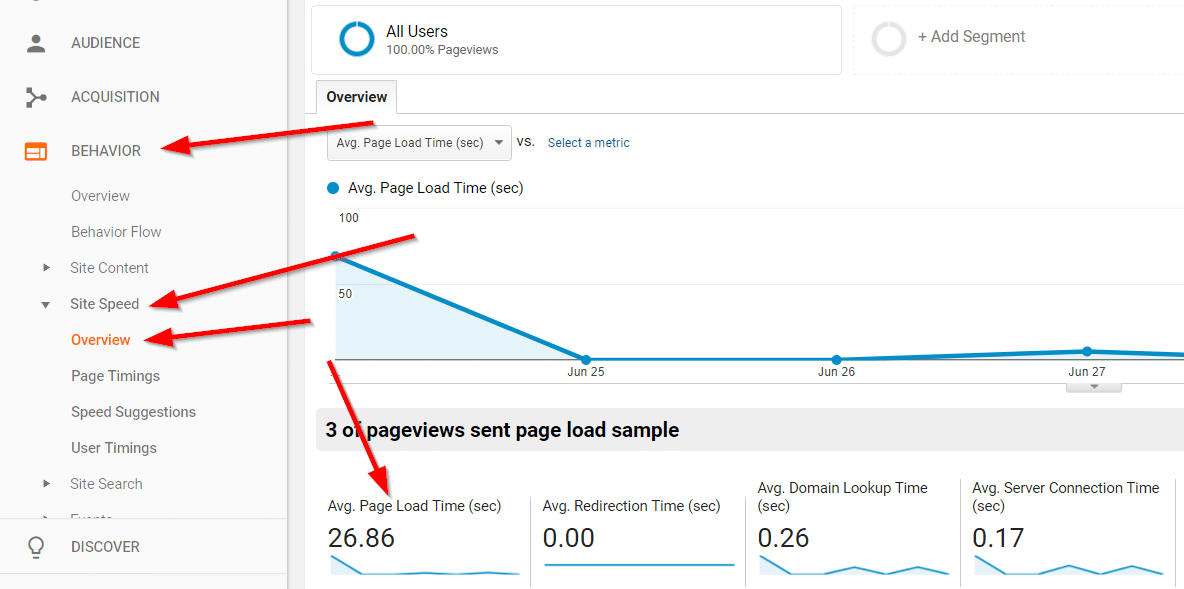 WordPress SEO Tips: Improve Page Load Speed.