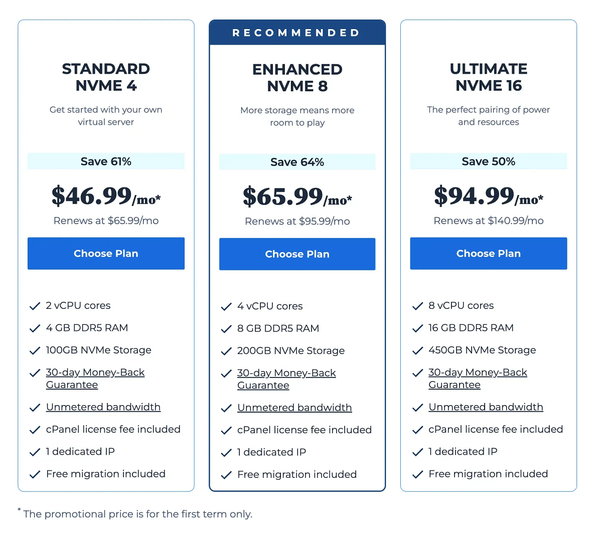 Bluehost VPS plans pricing and details.