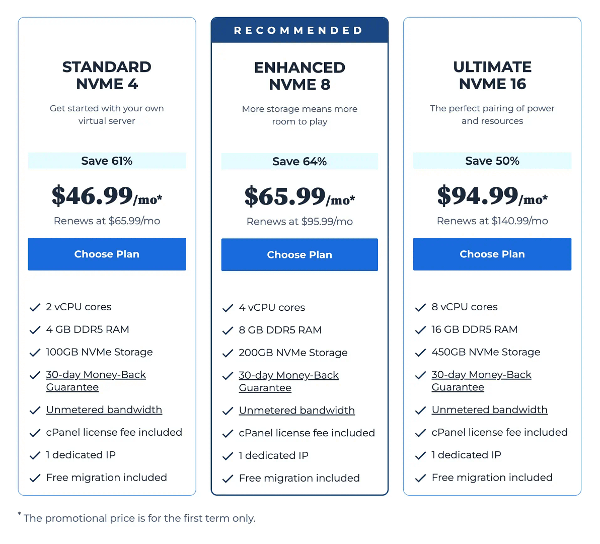 Bluehost VPS hosting plans full details breakdown.