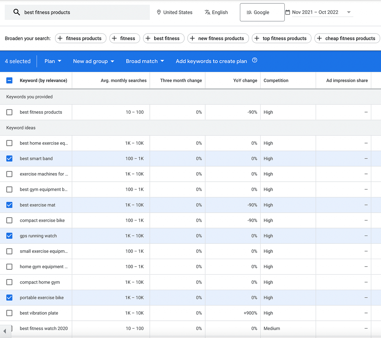 Related affiliate keywords