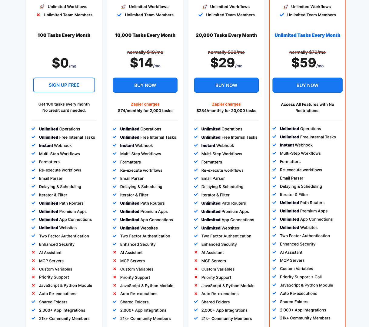 pabbly connect pricing