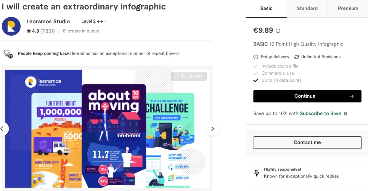 An example of an infographics gig.