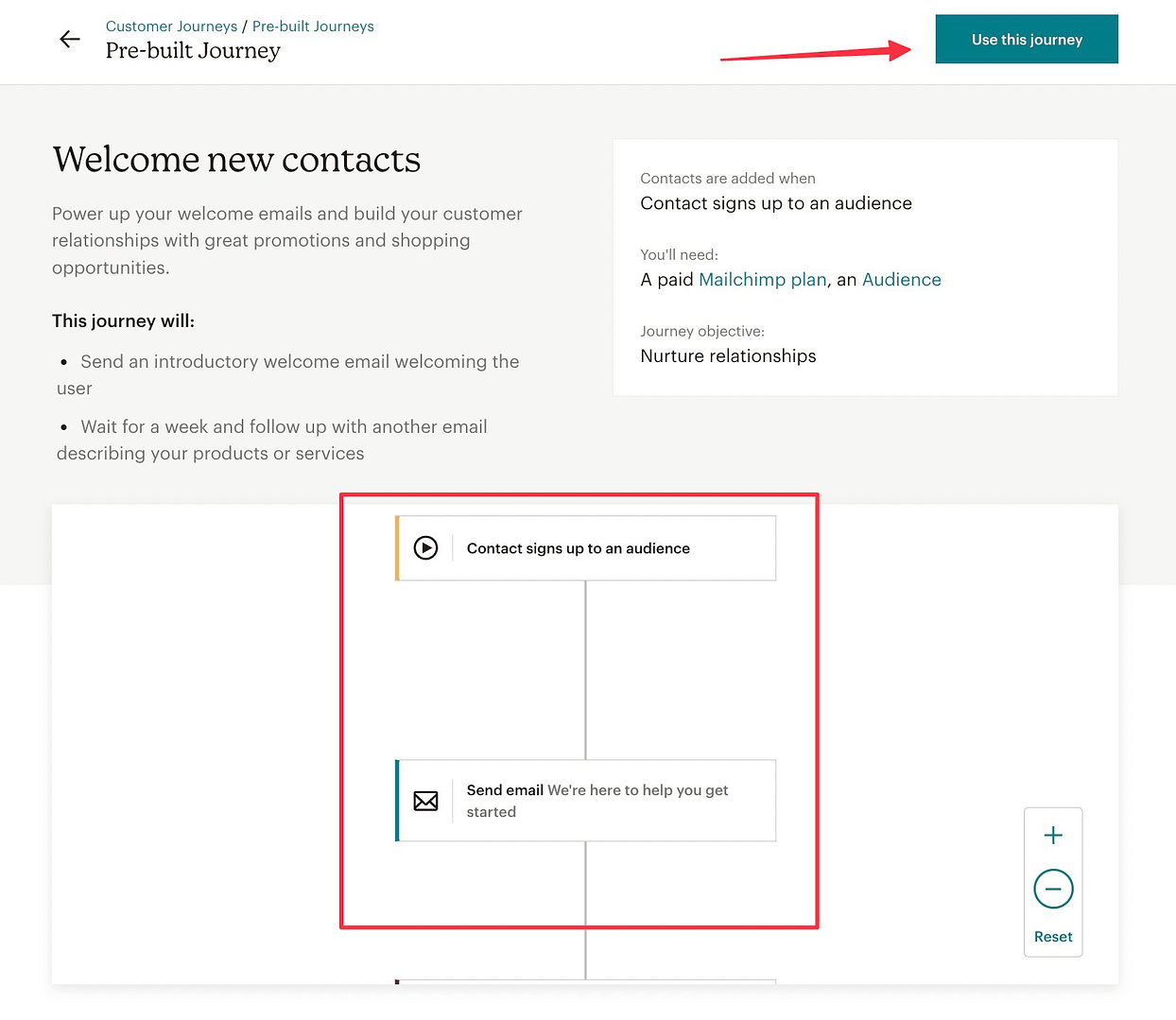 using this email marketing journey