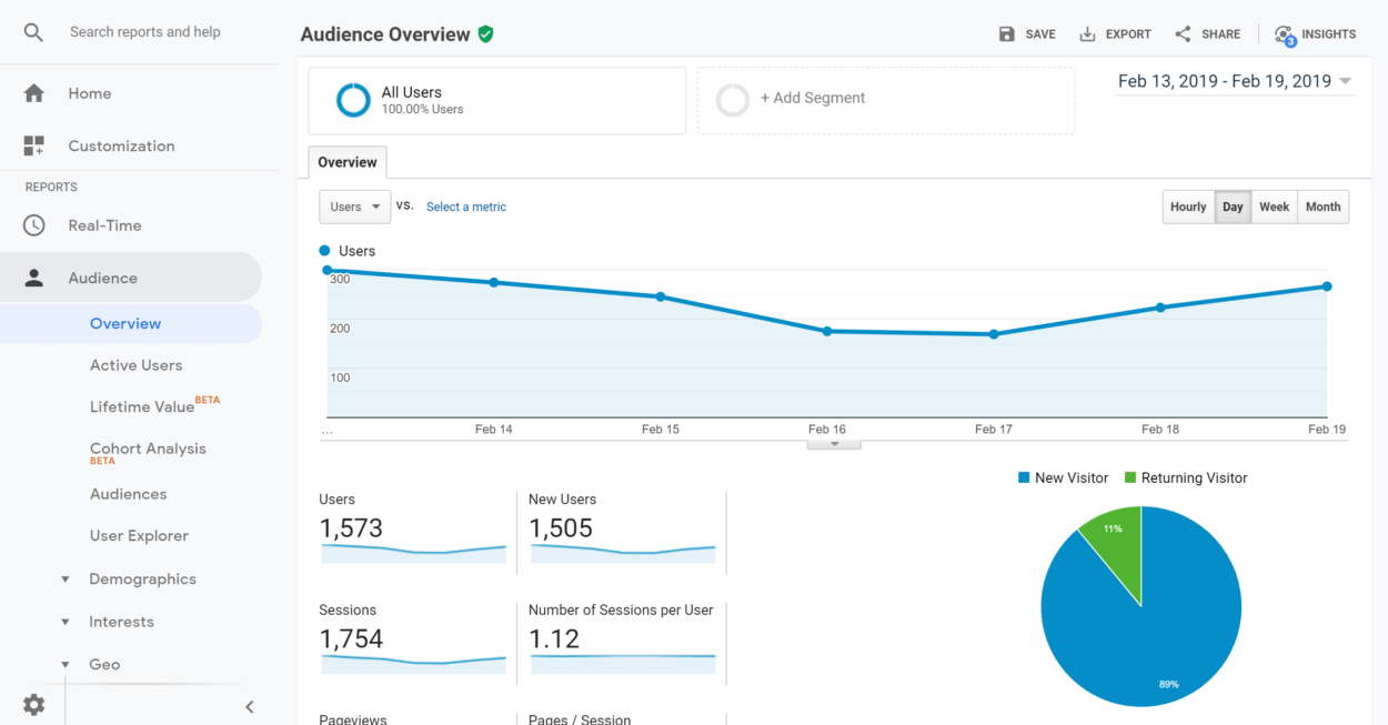 what is web analytics?