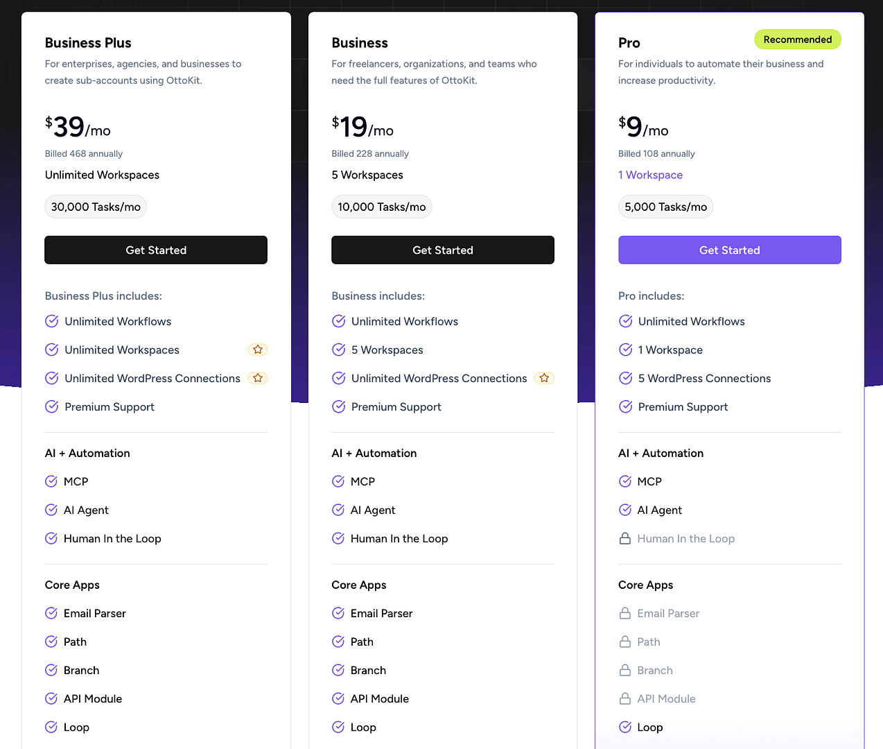 ottokit pricing