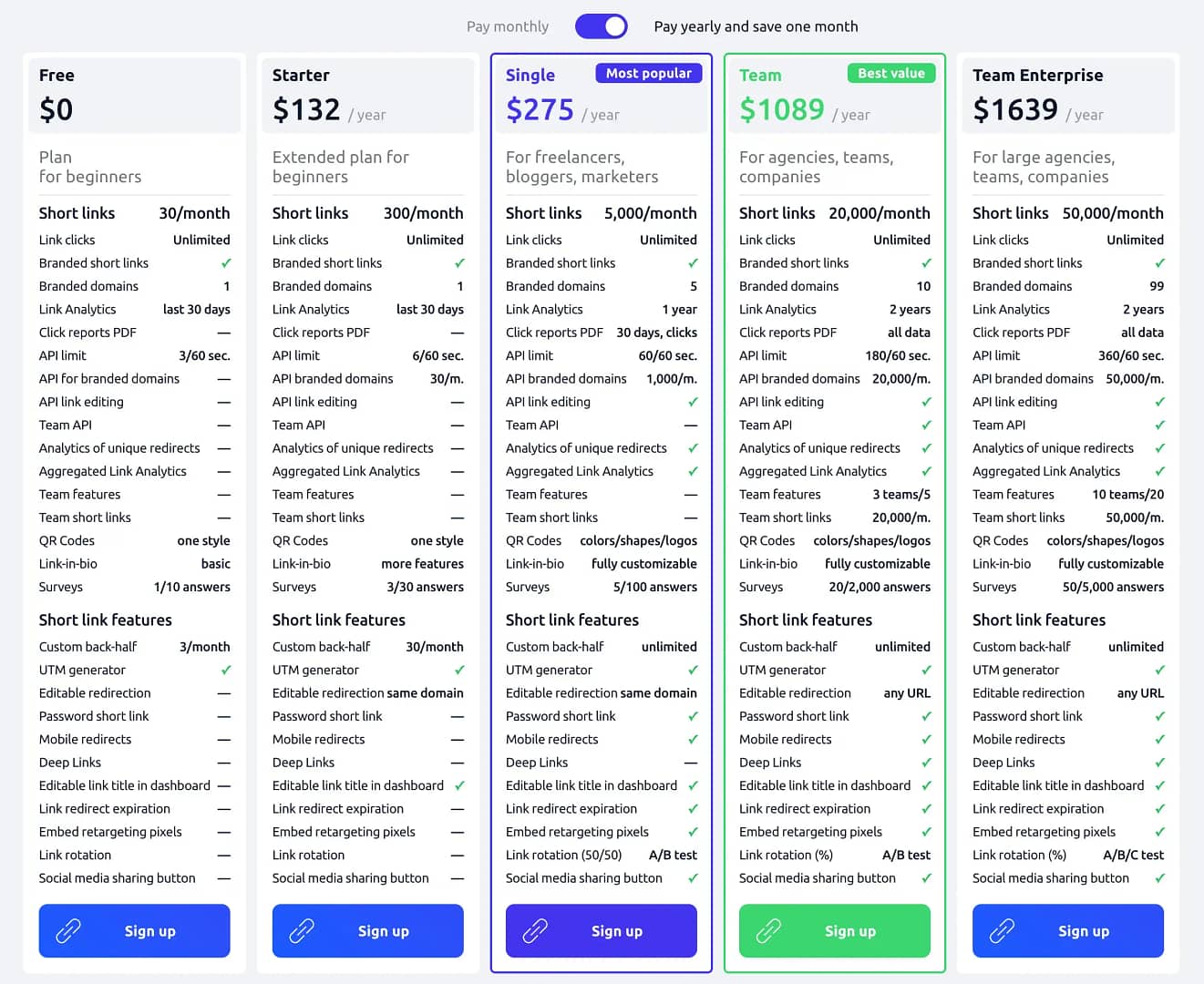 Cuttly pricing plans.