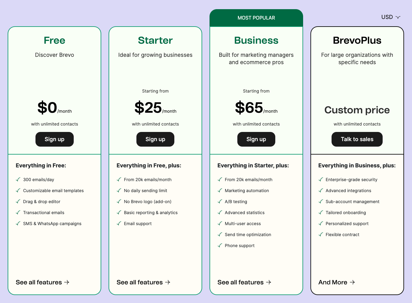 brevo pricing