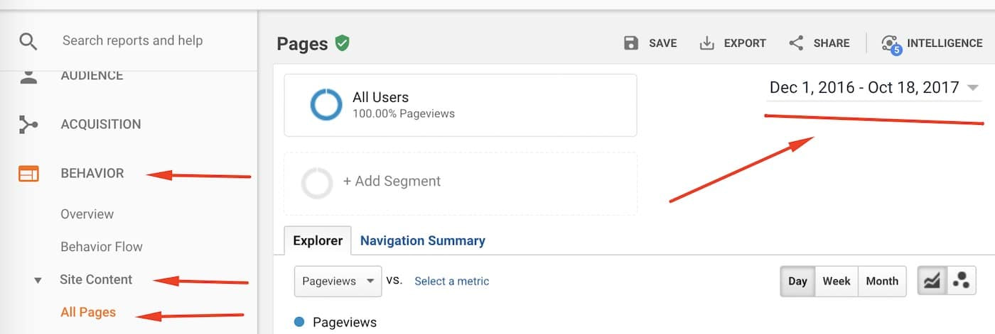 Blog stats can be very valuable for reviving your blog content