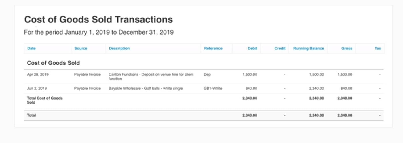 cost of goods report