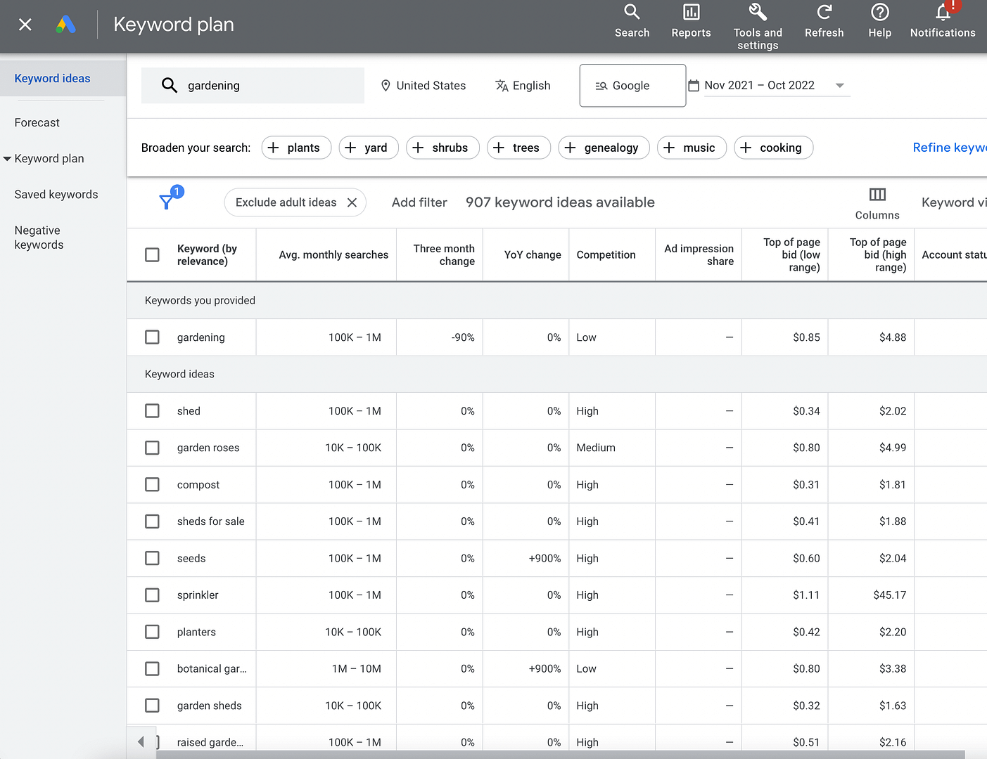 Google Keyword Planner