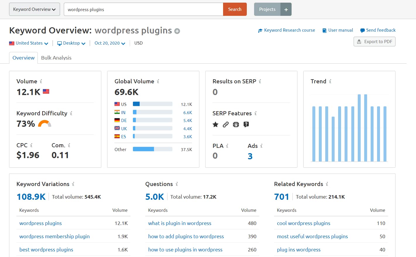 keyword overview