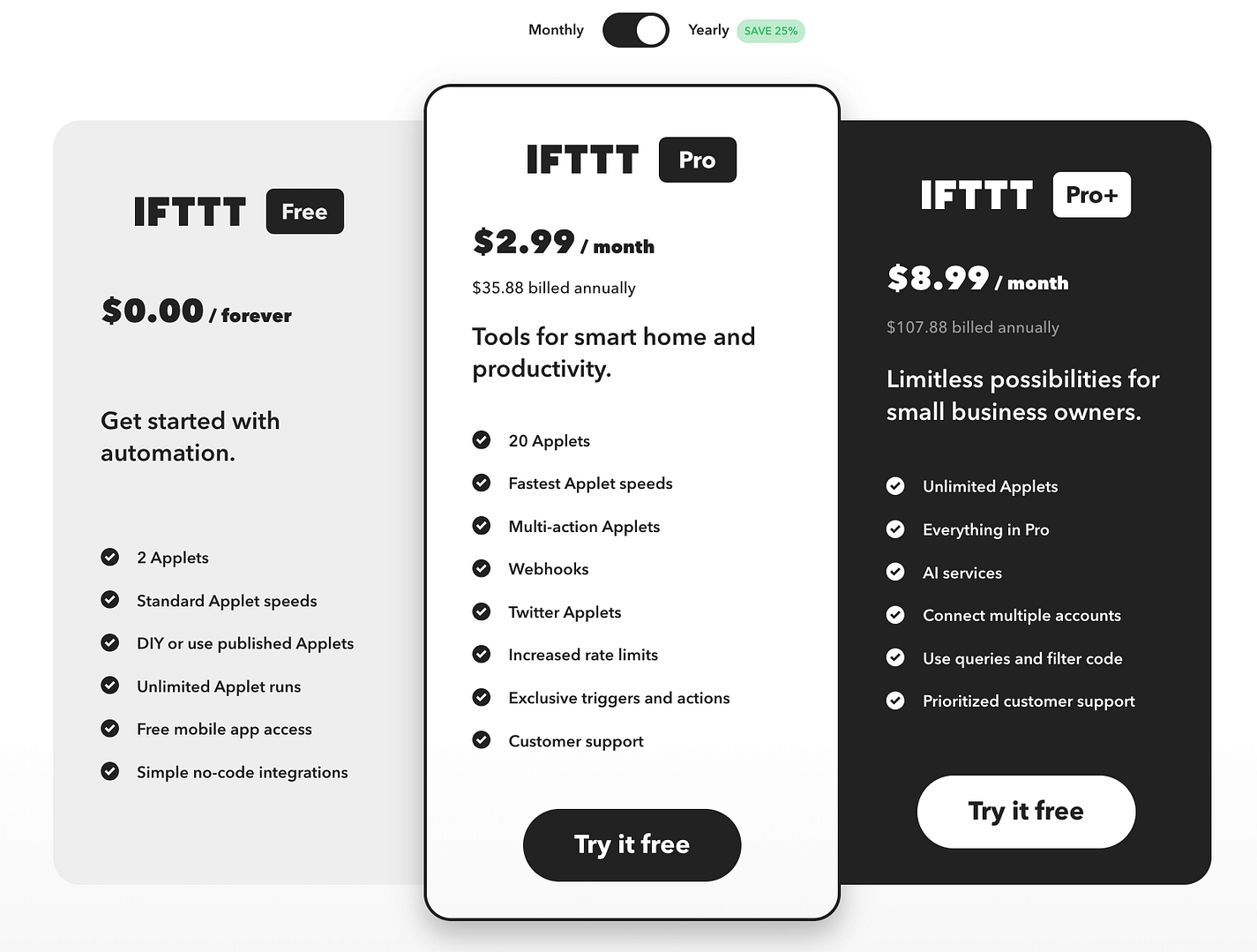 ifttt pricing
