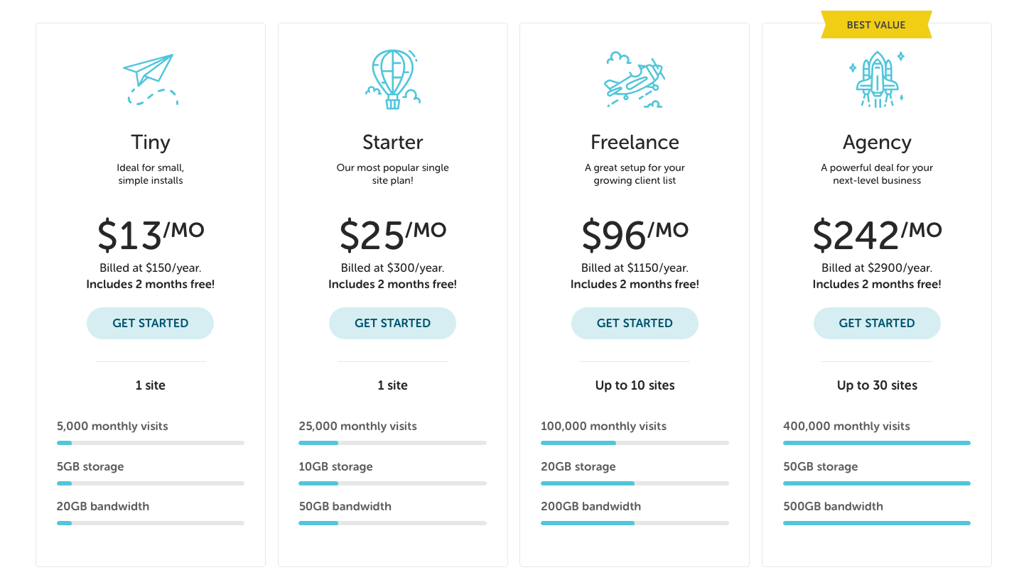 flywheel pricing